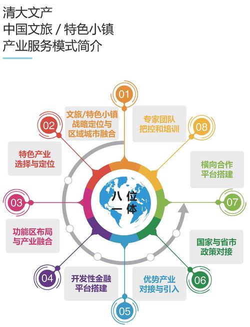 以規(guī)劃為魂，以體驗(yàn)為核 清大文產(chǎn)平臺(tái)下的特色小鎮(zhèn)策劃與公關(guān)協(xié)同路徑