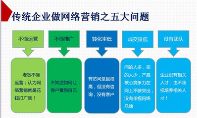 擁抱全網營銷G3云推廣 重塑多維企業形象，告別單一發展模式